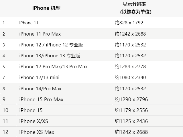 苹安吉果维修分享iPhone主屏幕壁纸显得模糊怎么办