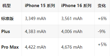 安吉苹果16维修分享iPhone16/Pro系列机模再曝光