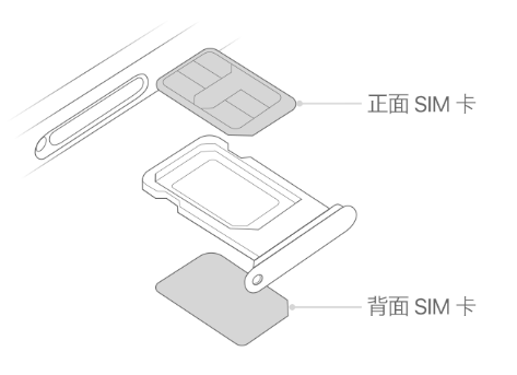 安吉苹果15维修分享iPhone15出现'无SIM卡'怎么办