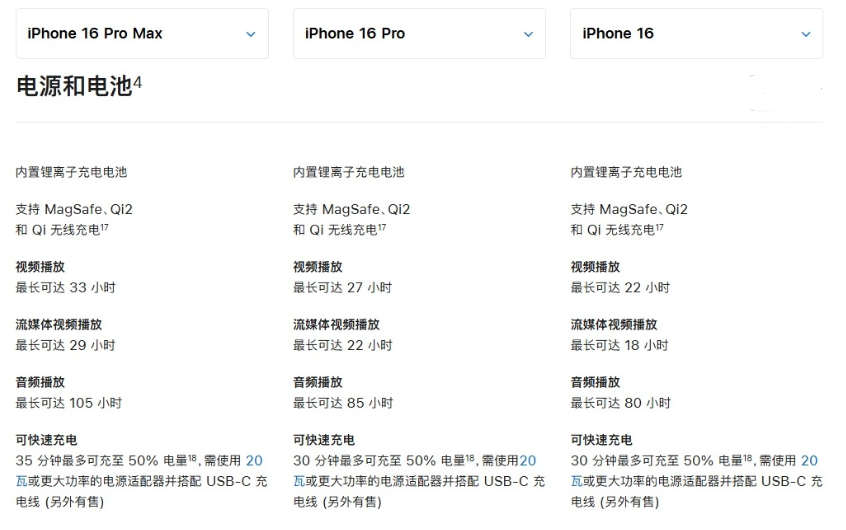 安吉苹果手机维修分享 iPhone 16 目前实测充电峰值功率不超过 39W 