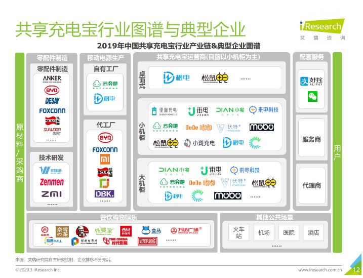 安吉苹果手机维修分享iPhone 12 如何安全使用共享充电宝 